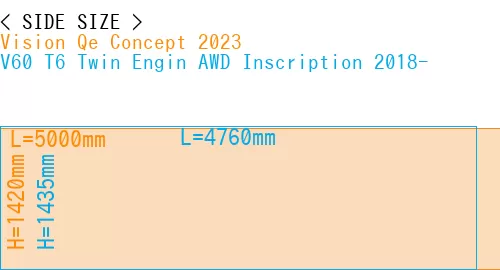 #Vision Qe Concept 2023 + V60 T6 Twin Engin AWD Inscription 2018-